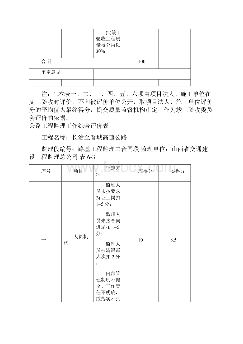 公路工程监理工作综合评价表.docx_第3页