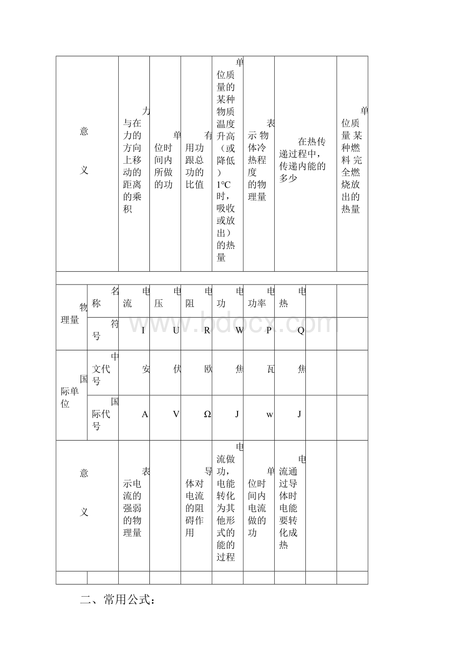 中考复习好用初中物理基本物理量公式及常数.docx_第2页