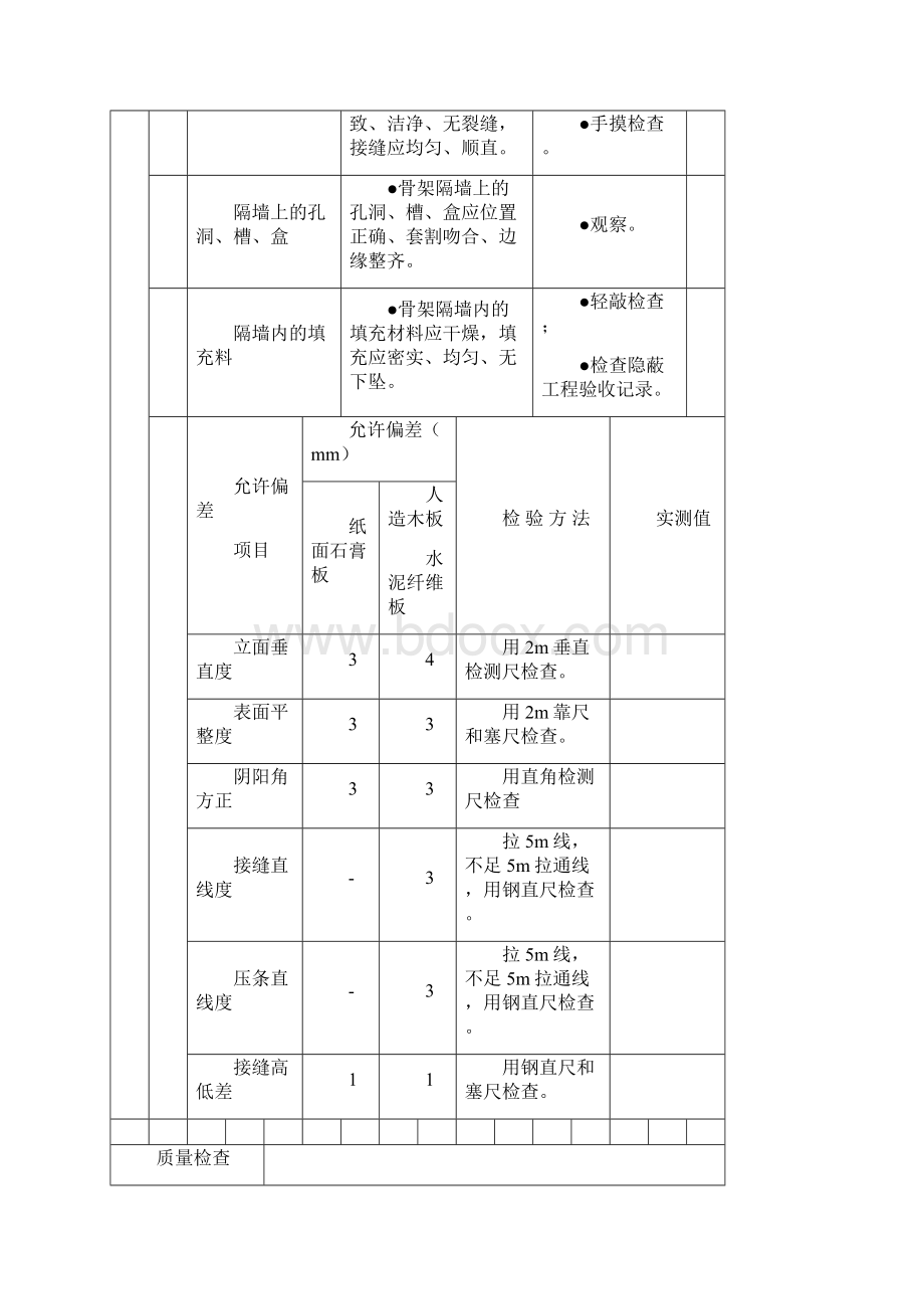 室内装修质量验收标准表正式资料doc.docx_第3页