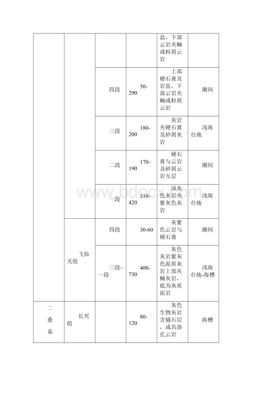 川东地区钻井液工艺技术.docx_第3页