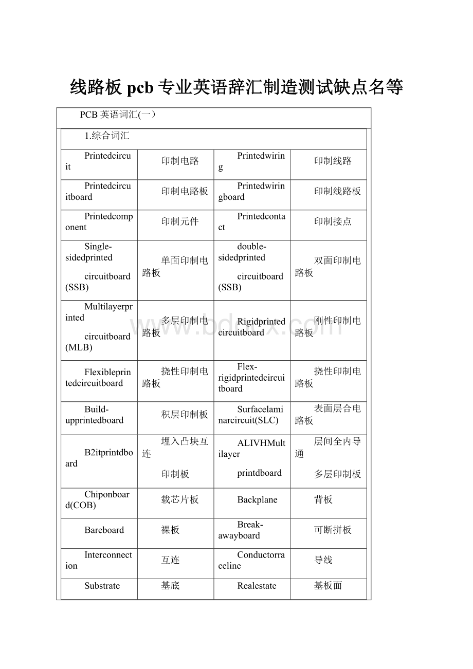 线路板pcb专业英语辞汇制造测试缺点名等.docx_第1页