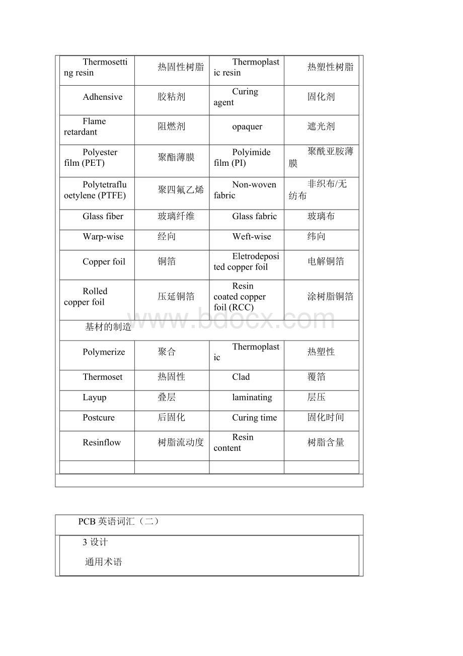 线路板pcb专业英语辞汇制造测试缺点名等.docx_第3页