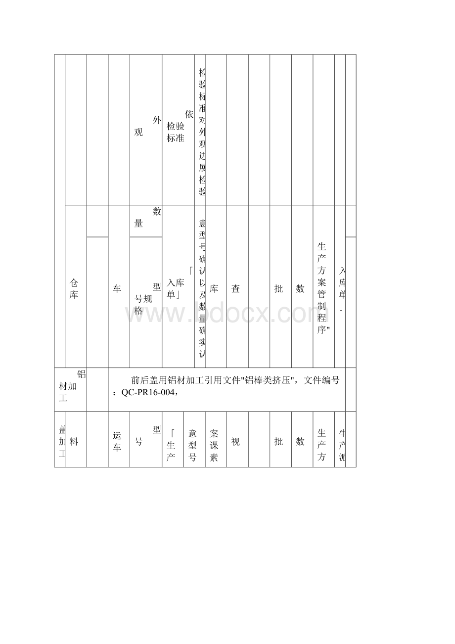 ACQ系列超薄气缸QC工程图.docx_第2页