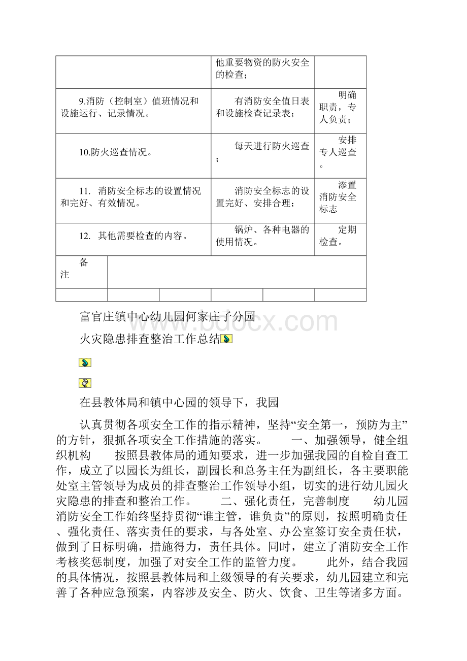 精品火灾隐患排查整治登记表.docx_第2页