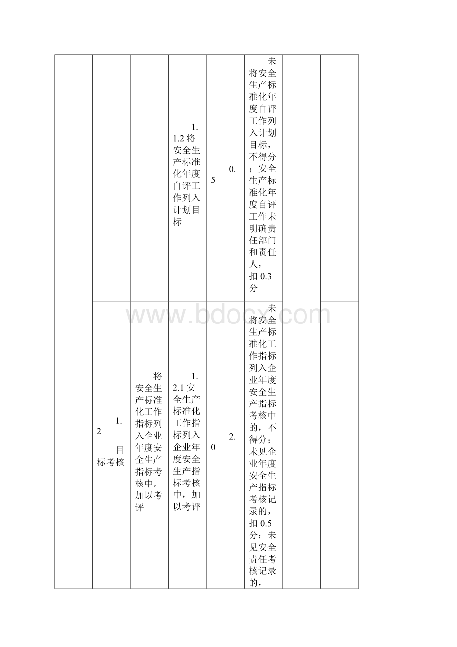 1江苏省冶金等工贸企业安全生产标准化运行质量审计评分表 1.docx_第2页