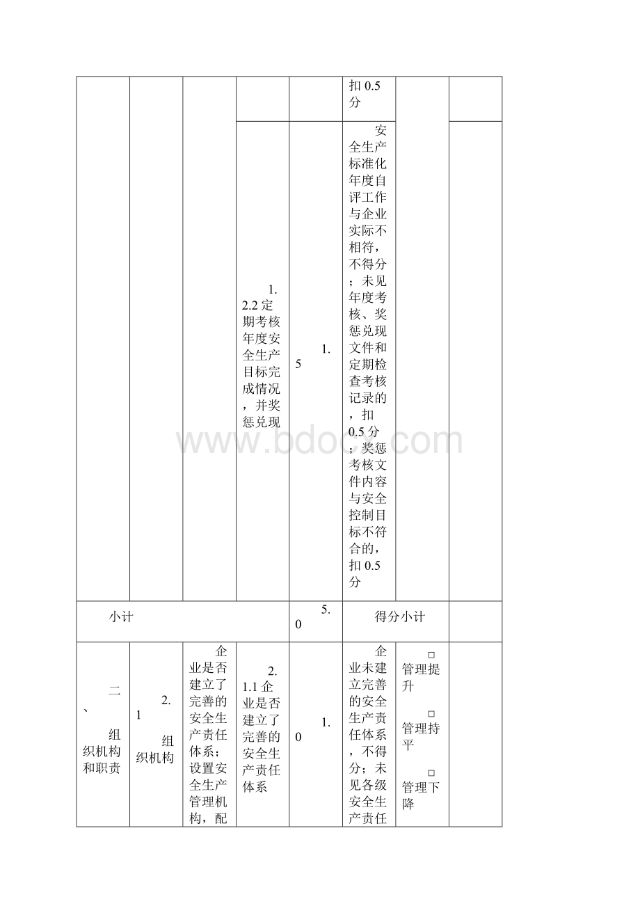 1江苏省冶金等工贸企业安全生产标准化运行质量审计评分表 1.docx_第3页