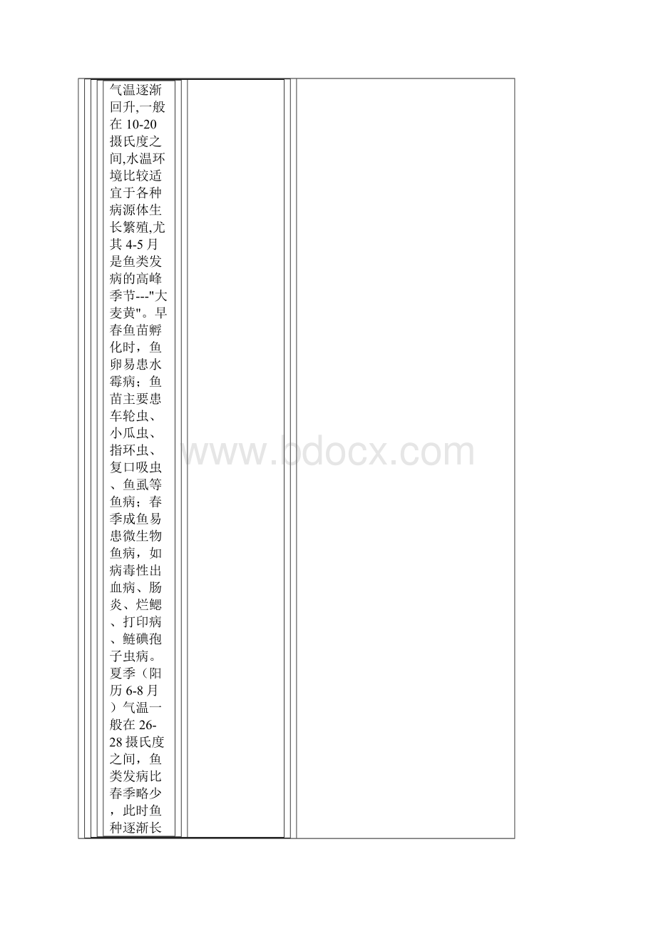 整理锦鲤常见鱼病鉴别与防治Word文档格式.docx_第2页