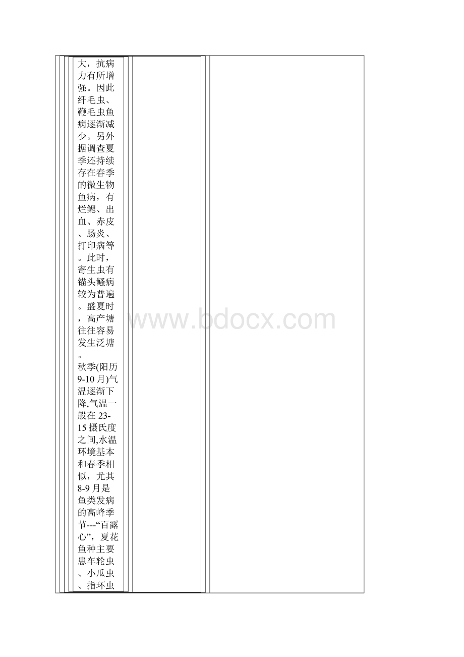 整理锦鲤常见鱼病鉴别与防治Word文档格式.docx_第3页