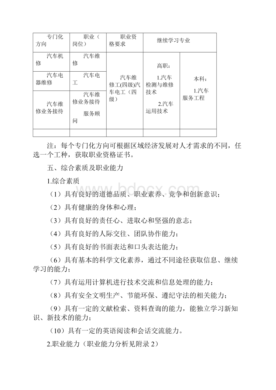 中等职业教育汽车运用与维修专业指导性人才培养实施方案.docx_第2页