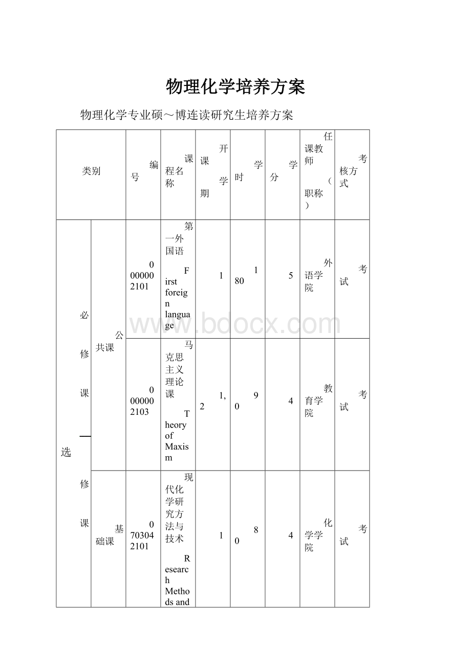 物理化学培养方案.docx_第1页