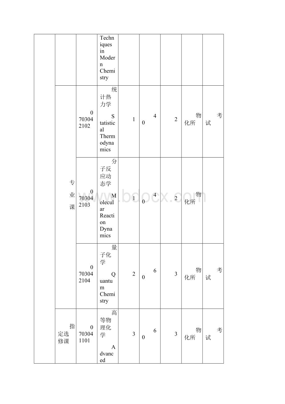 物理化学培养方案.docx_第2页