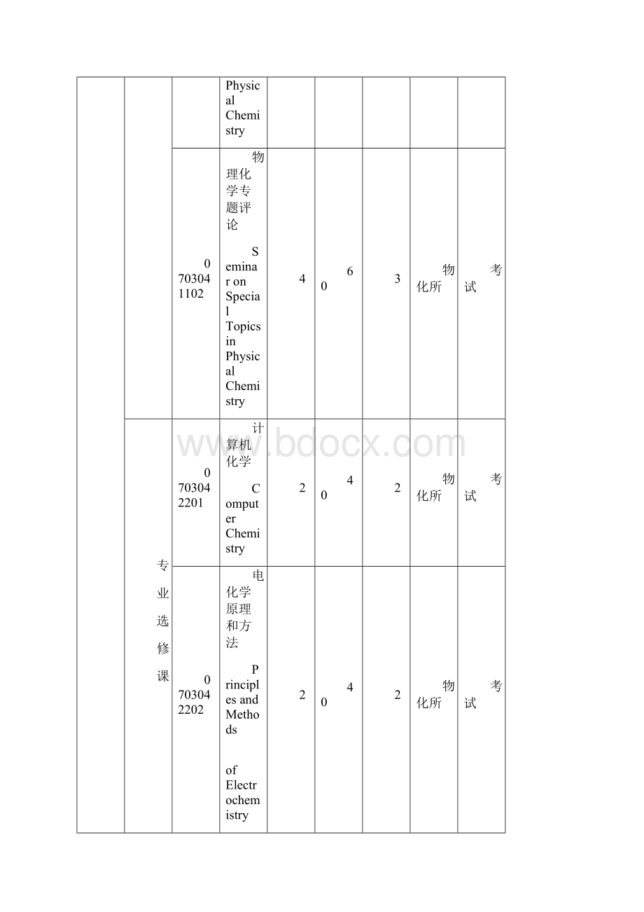 物理化学培养方案.docx_第3页