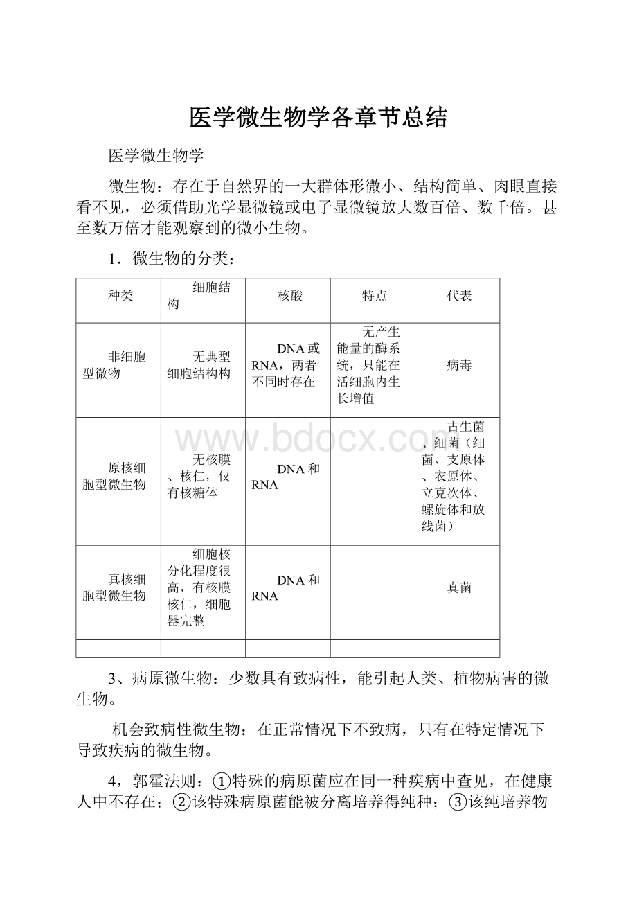 医学微生物学各章节总结.docx