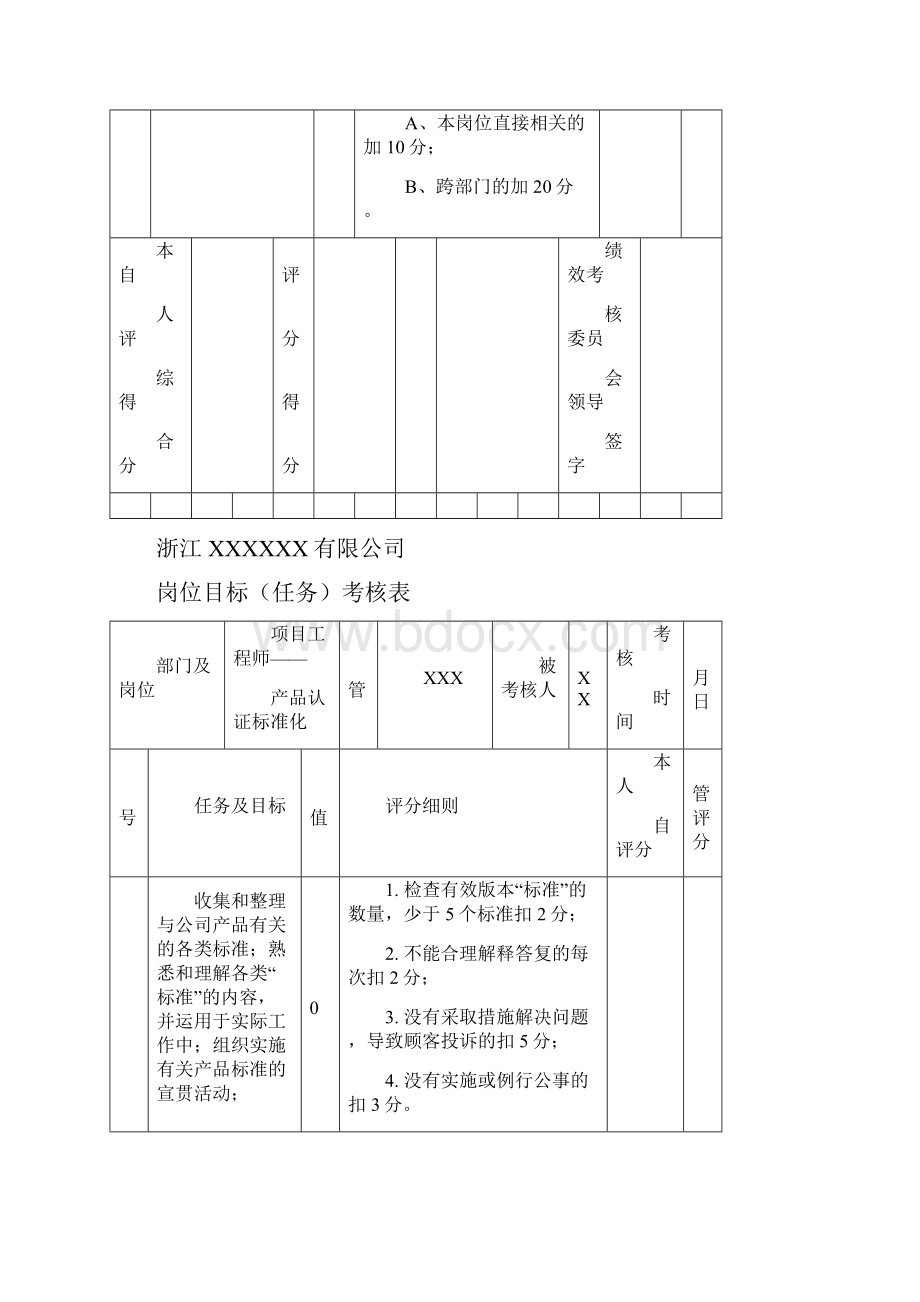 绩效考核表技术部.docx_第3页