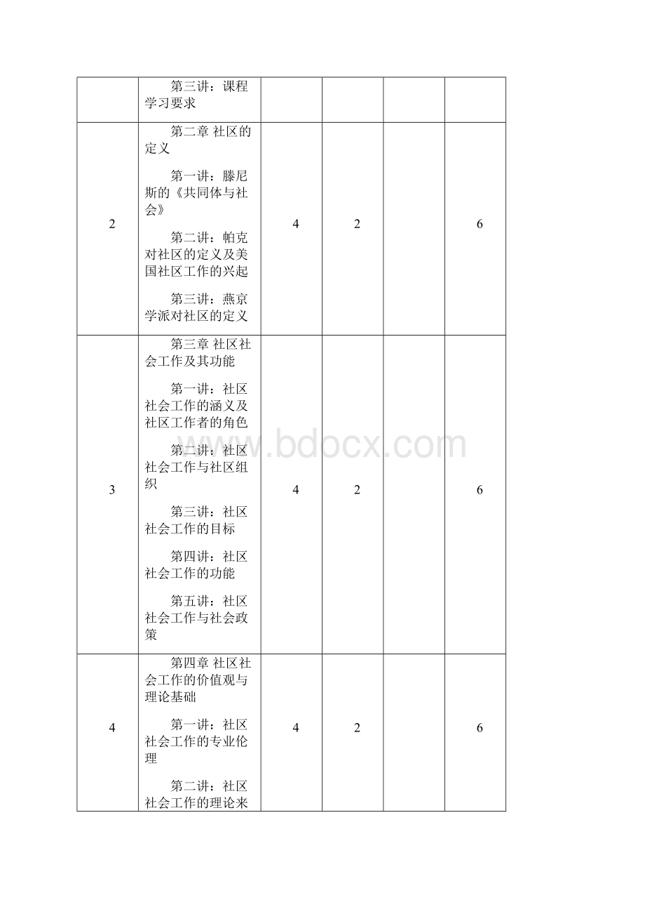 社区社会工作课程大纲.docx_第3页