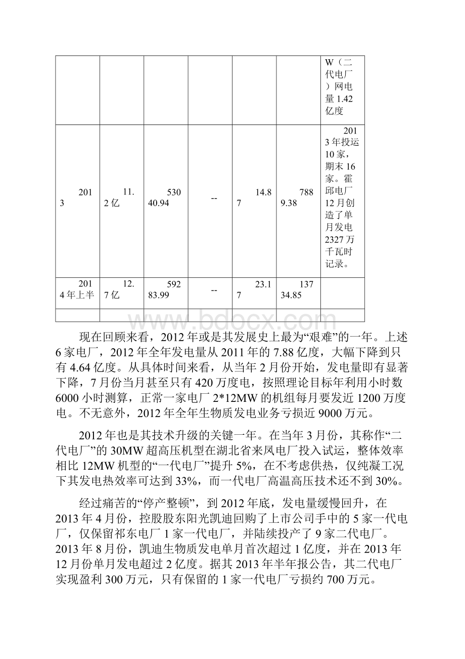 凯迪生物质发展情况及行业形势.docx_第3页