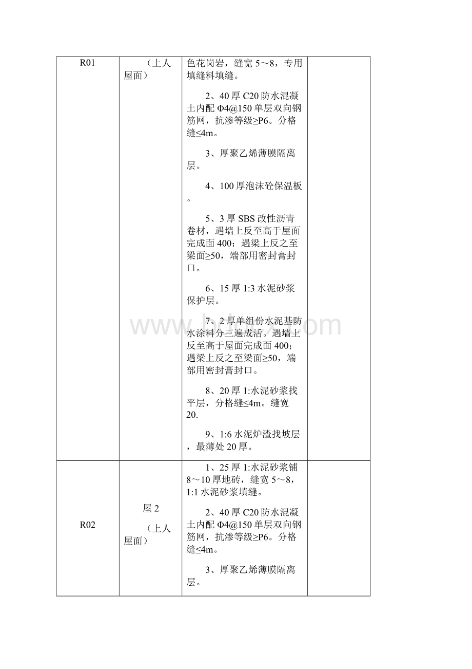 屋面工程施工方案.docx_第2页