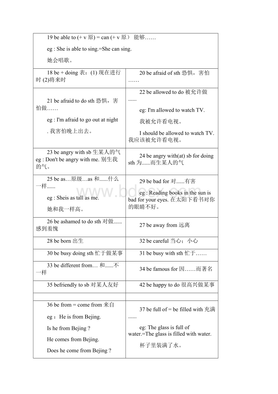 初中英语必背260个固定搭配已排版.docx_第2页