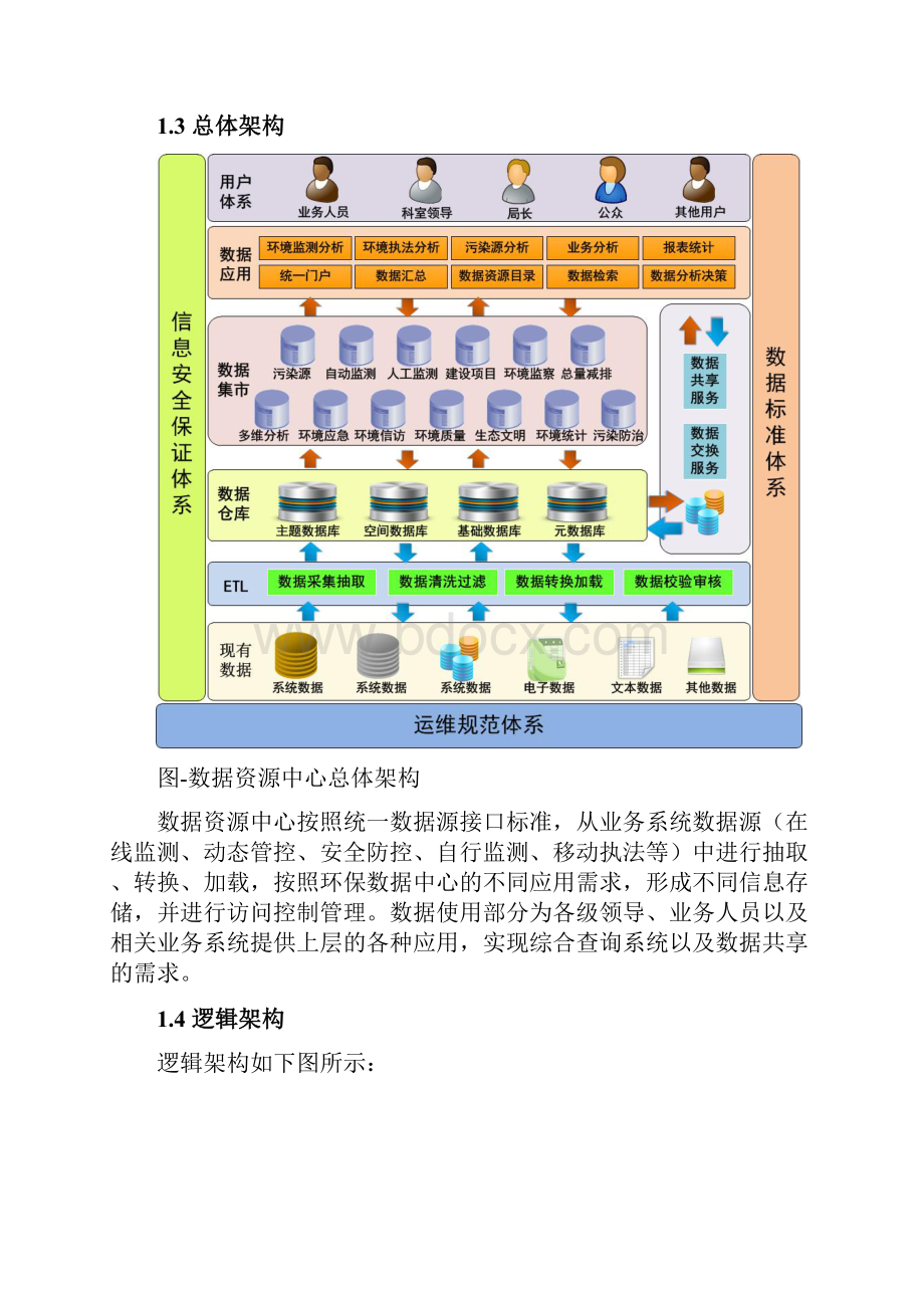 环保数据统一标准集约平台建设方案.docx_第3页