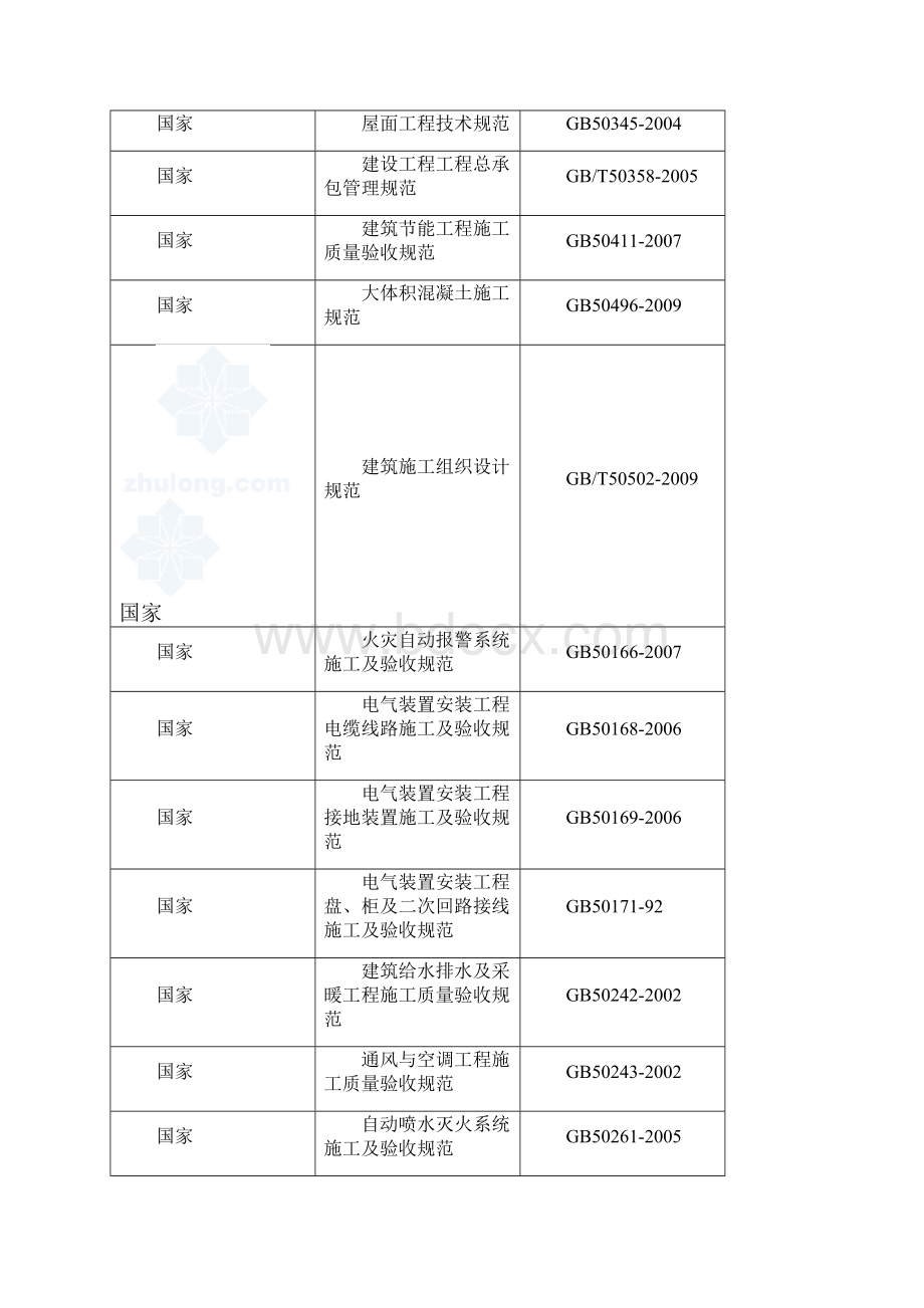 河南文化馆土建安装工程现场施工组织设计方案.docx_第3页