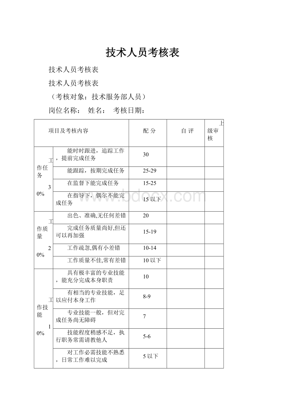 技术人员考核表.docx_第1页