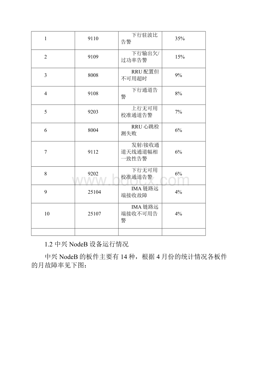 福州TD NodeB设备故障案例分析.docx_第3页