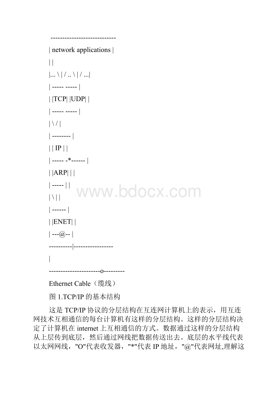 传输控制协议网际协议指导翻译.docx_第2页