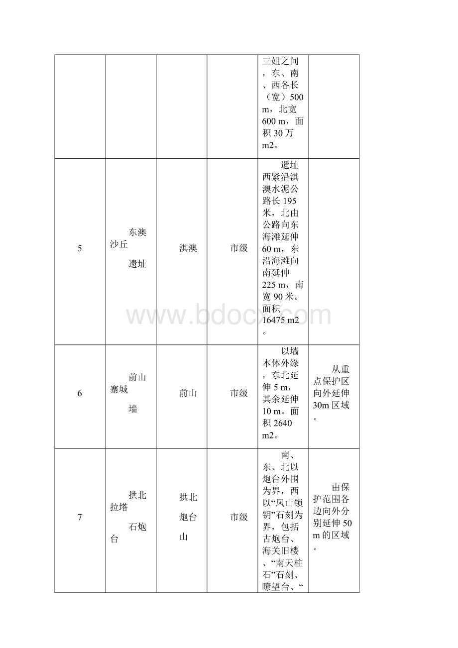 9报告九历史文化遗产保护修改论证报告2.docx_第3页