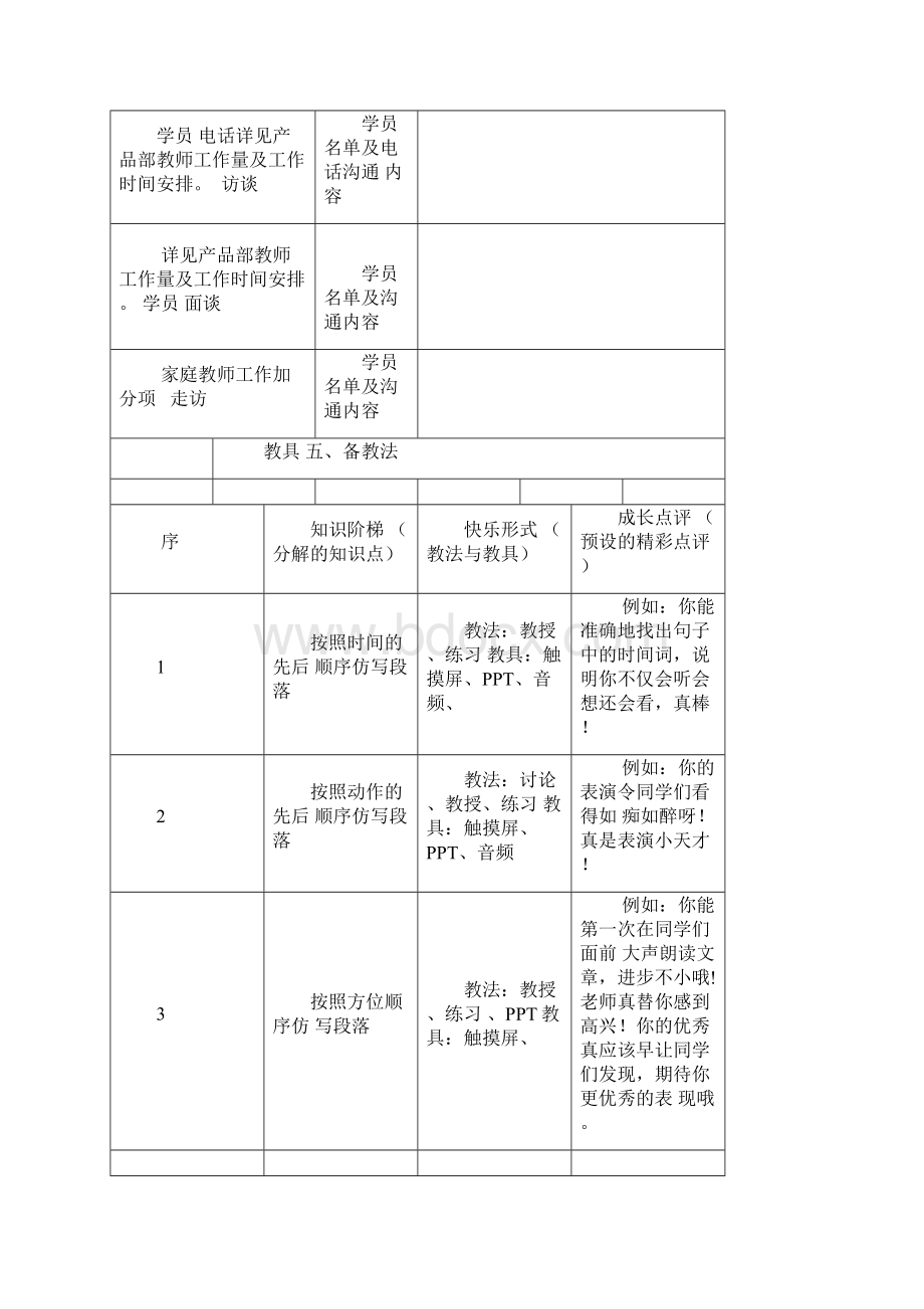 小学3 5年级作文形式仿写课件教案 45元2文笔3形式仿写 7教案.docx_第3页