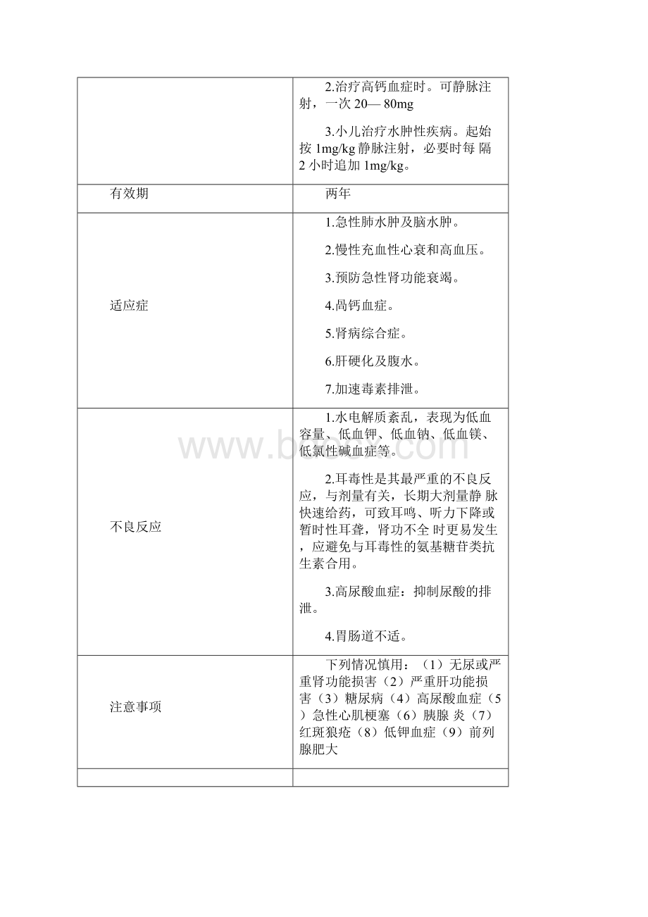 抢救车内急救药品说明题库.docx_第2页