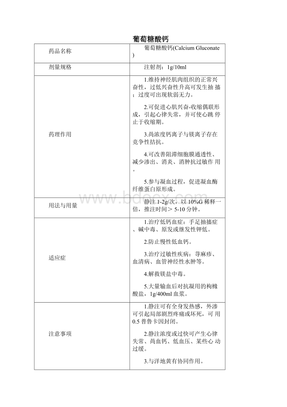 抢救车内急救药品说明题库.docx_第3页