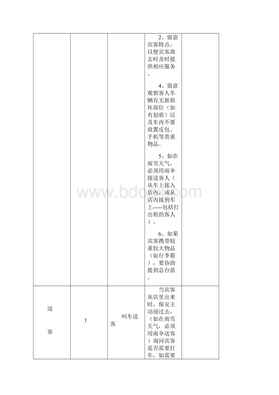 顶级会所接待服务流程.docx_第3页