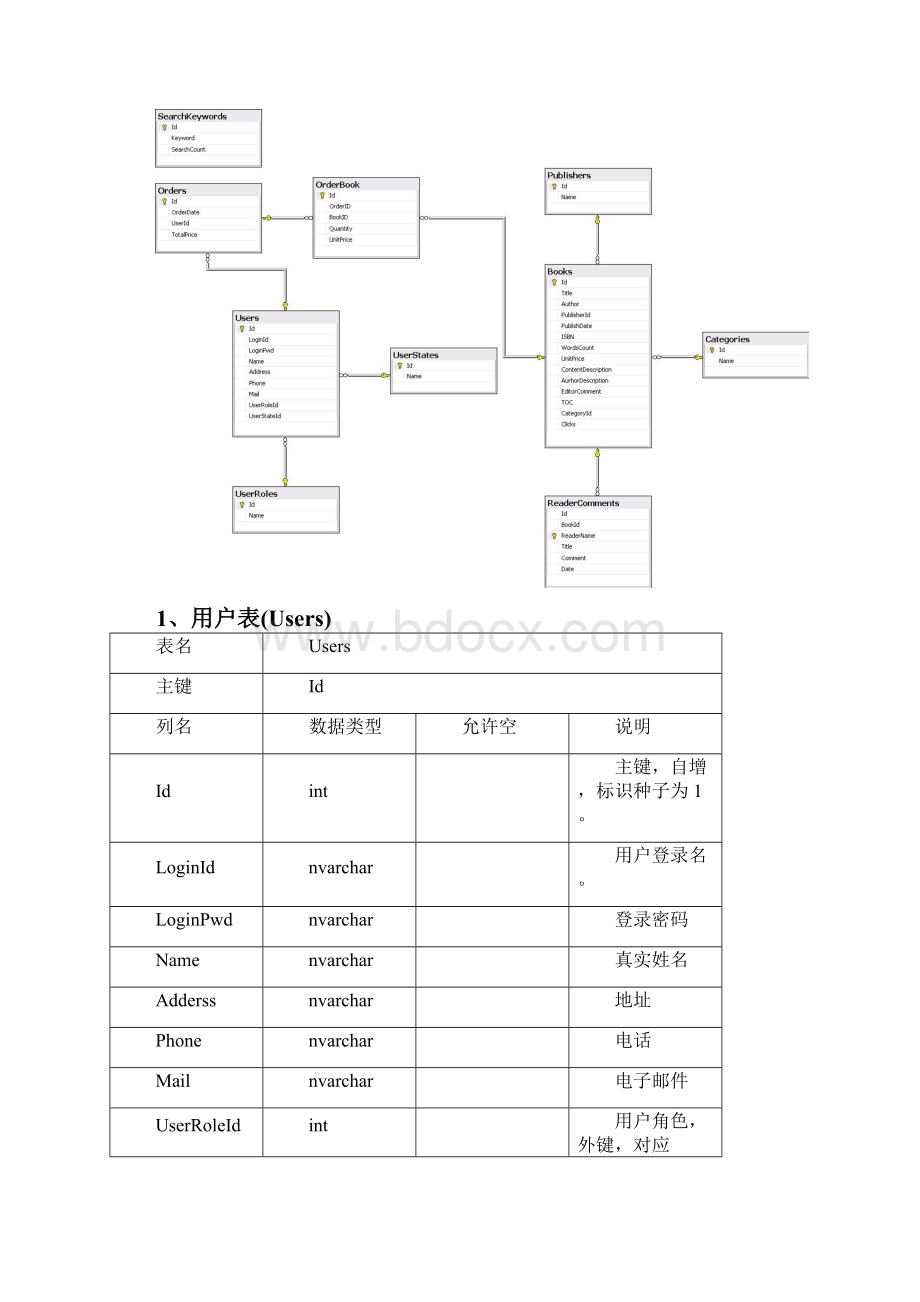 在线书店系统设计文档.docx_第2页