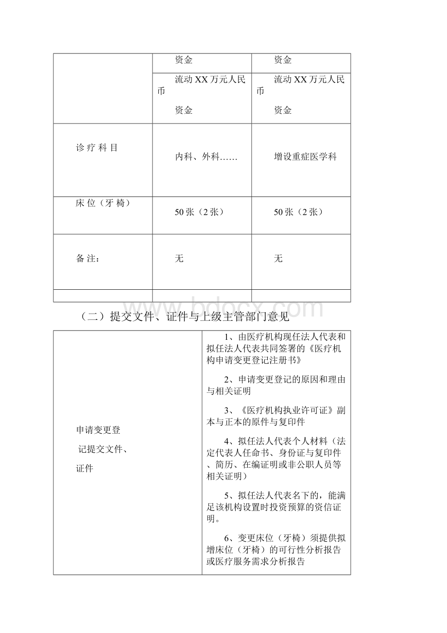 医疗机构增设诊疗科目应提交下列材料材料一式两份Word格式.docx_第3页