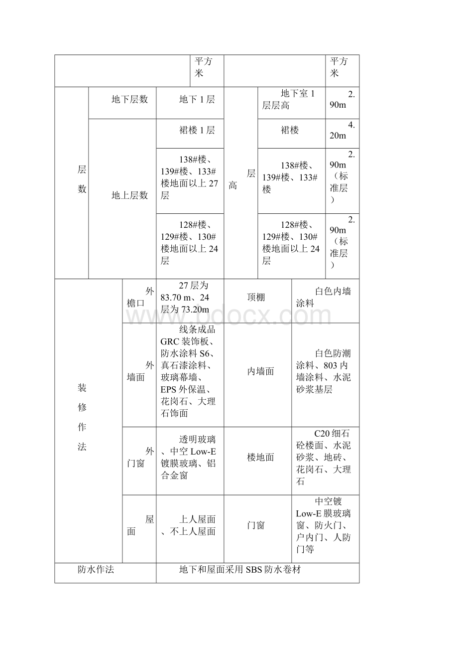 砌筑工程专项施工方案绿地二期D区.docx_第2页