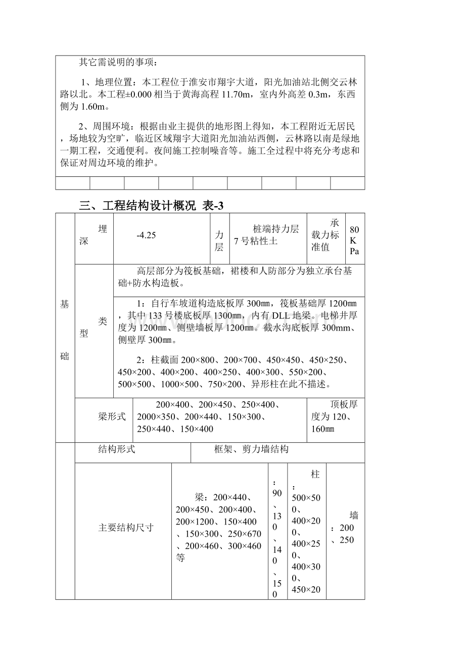 砌筑工程专项施工方案绿地二期D区.docx_第3页