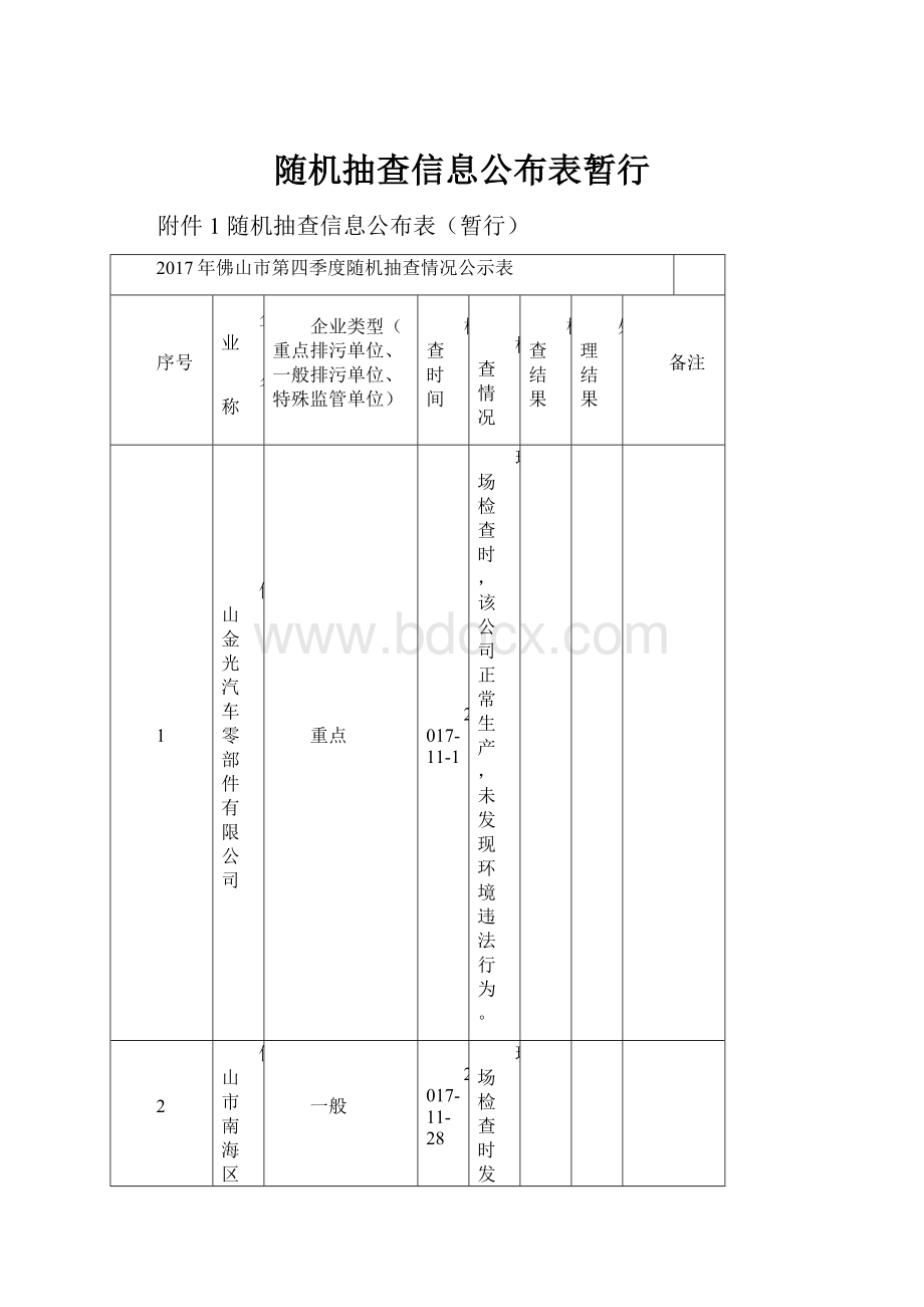 随机抽查信息公布表暂行.docx