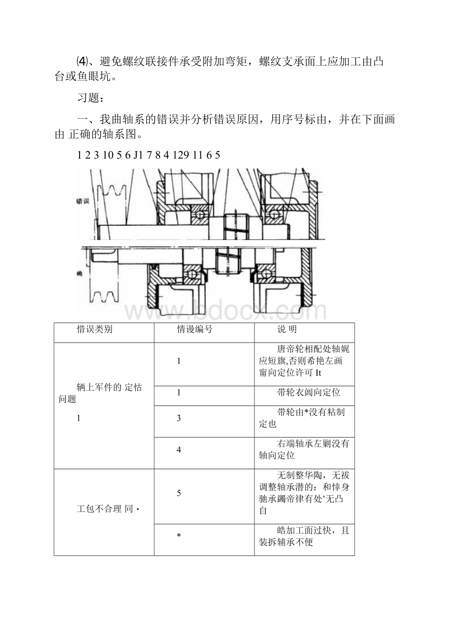 专题五轴改错题与总结.docx_第3页