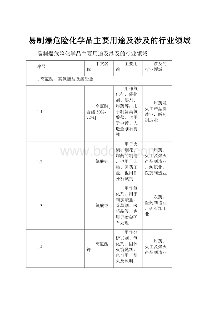 易制爆危险化学品主要用途及涉及的行业领域.docx