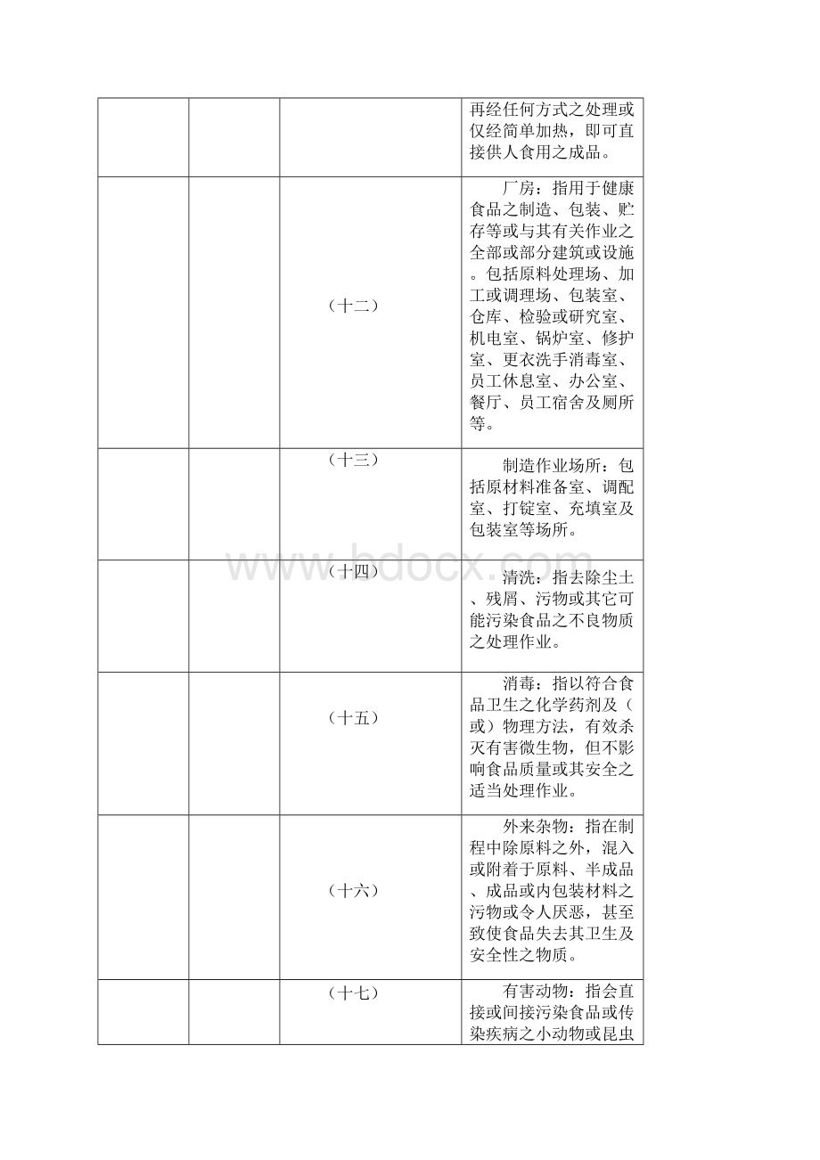 台湾健康食品工厂良好作业规范.docx_第3页