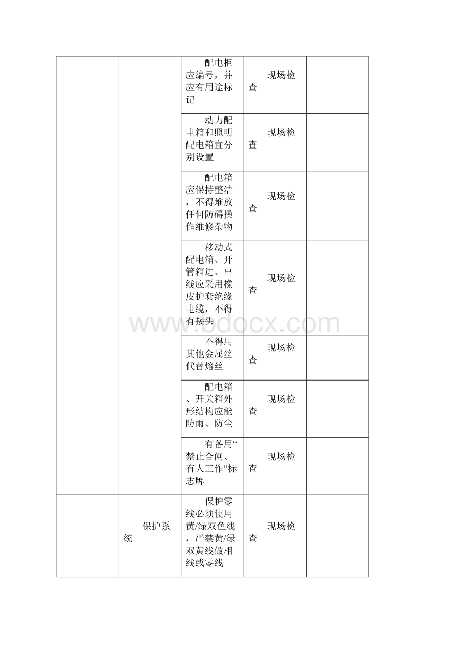 用电安全检查表.docx_第3页