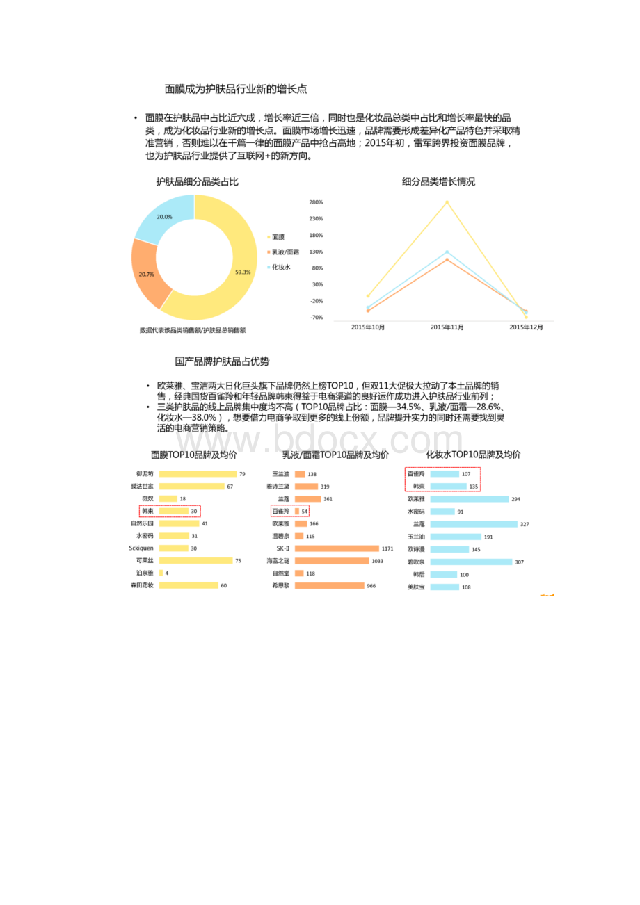 化妆品电商运营方案.docx_第3页