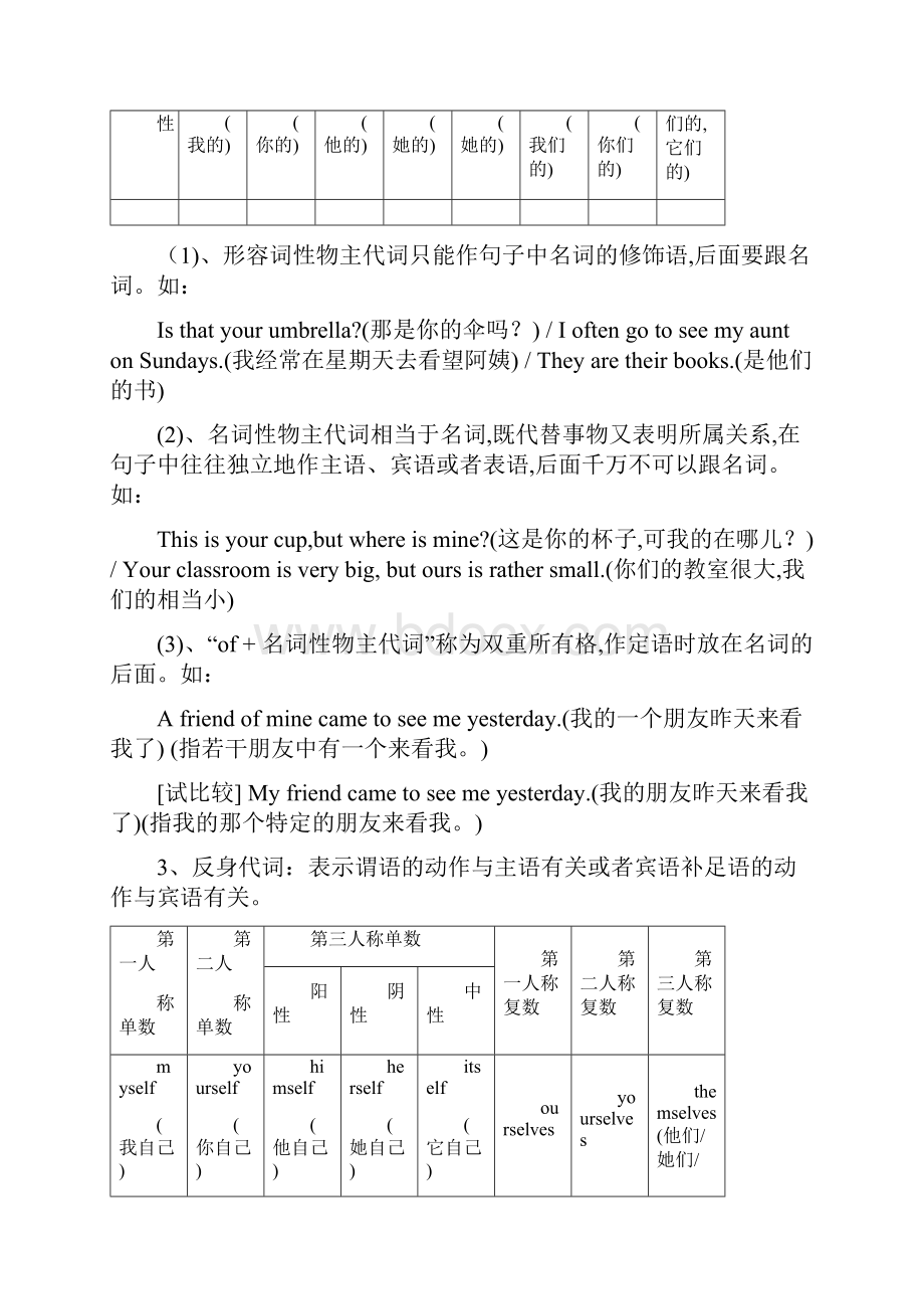 初中英语名词代词练习题.docx_第3页