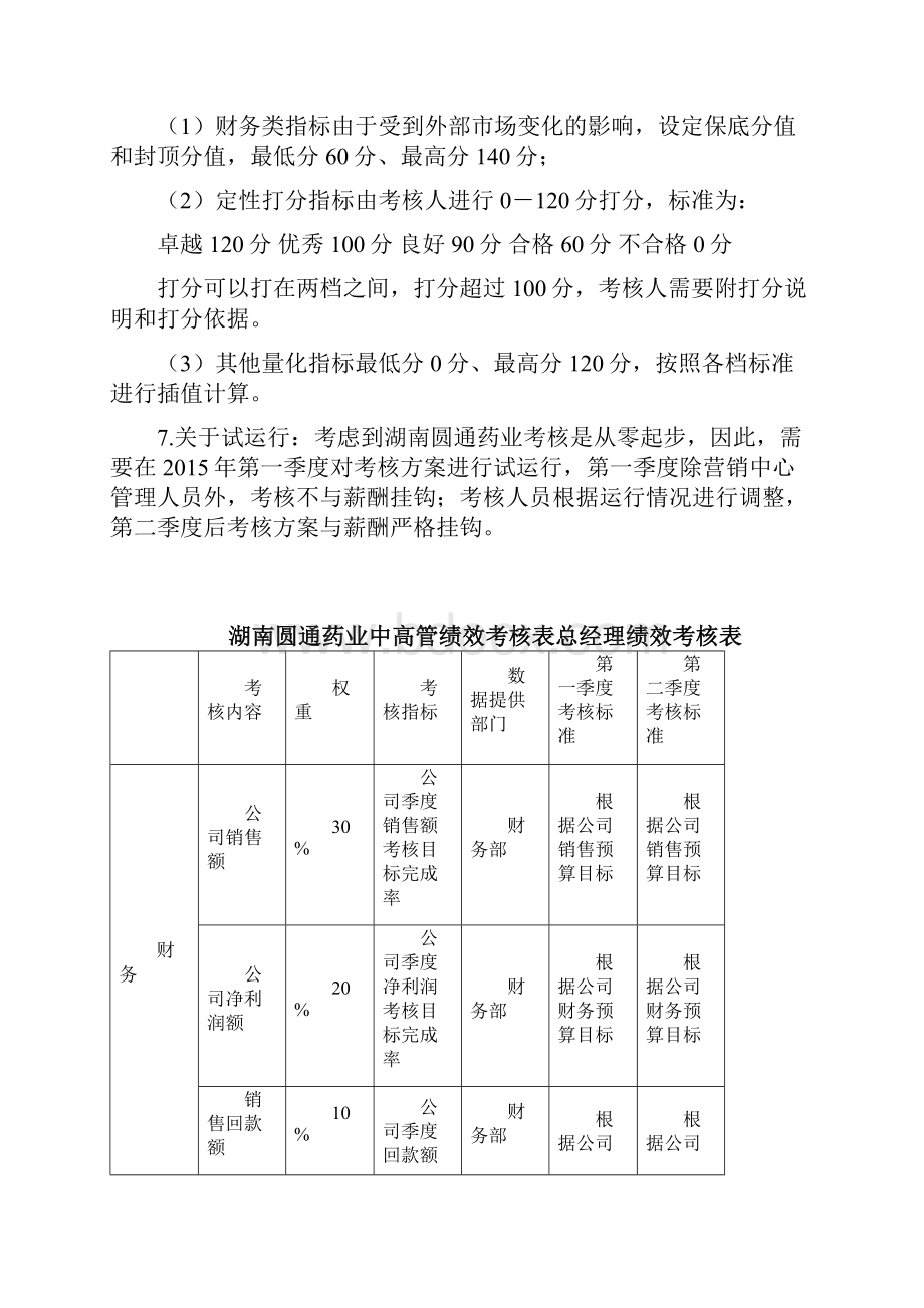 圆通药业员工绩效考核表1.docx_第3页