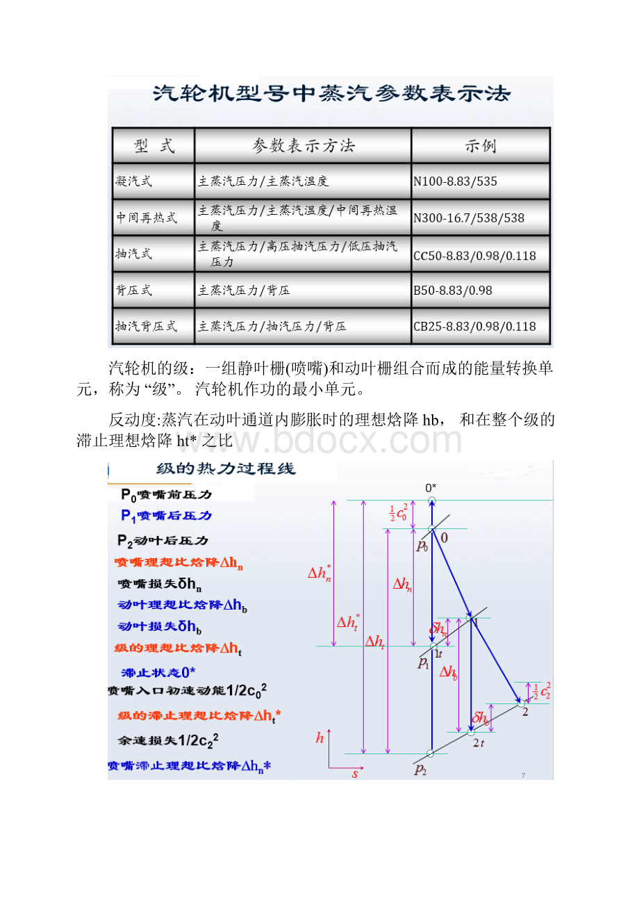 汽轮机重点.docx_第3页