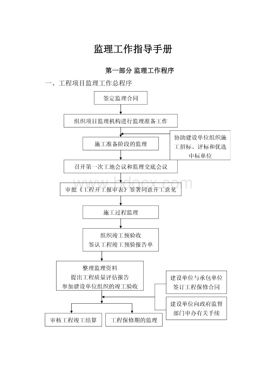 监理工作指导手册.docx_第1页