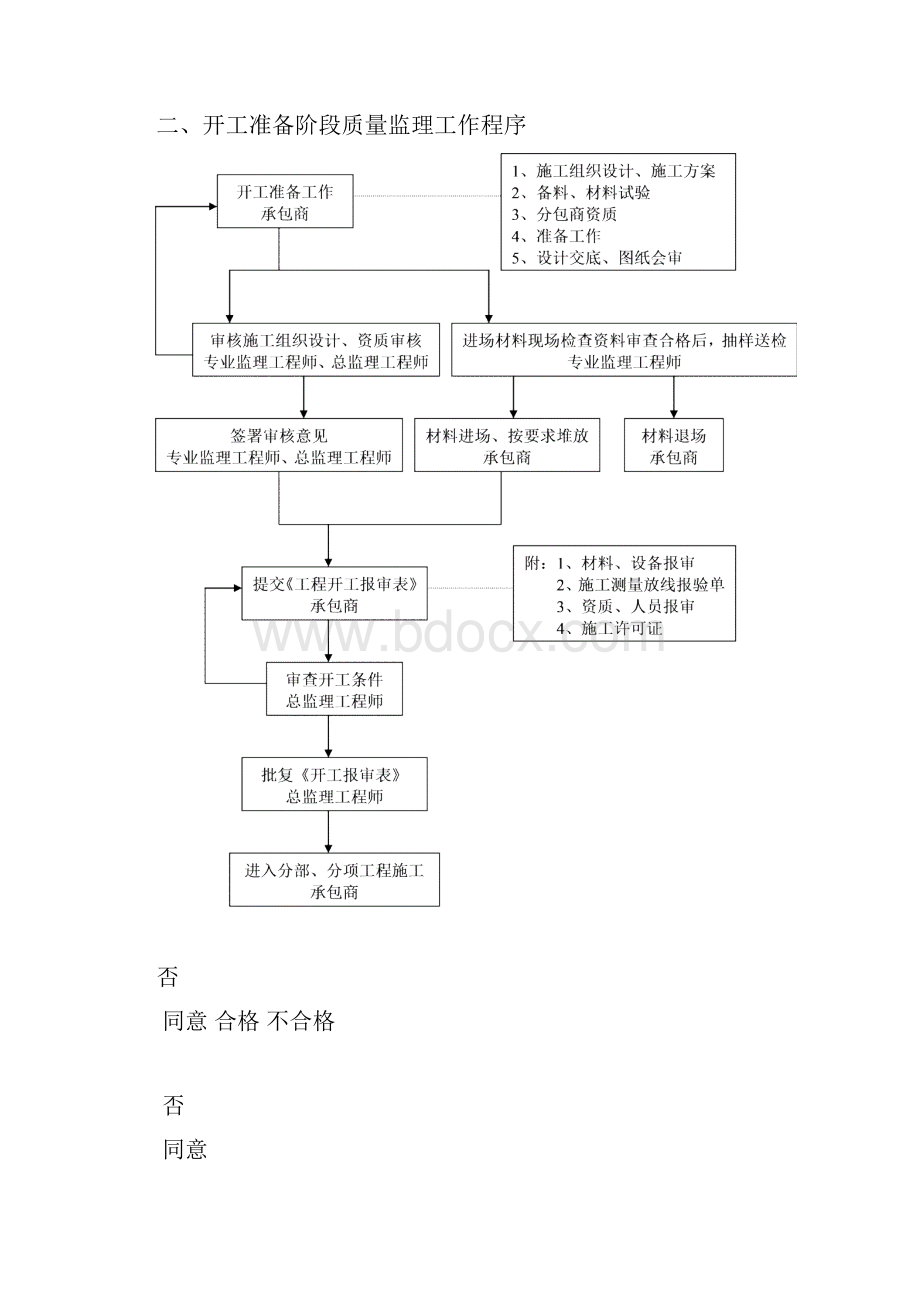 监理工作指导手册.docx_第2页