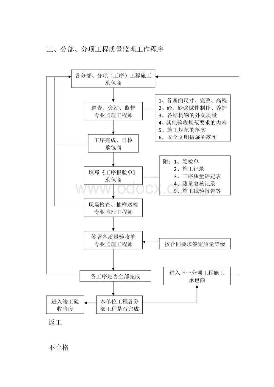 监理工作指导手册.docx_第3页