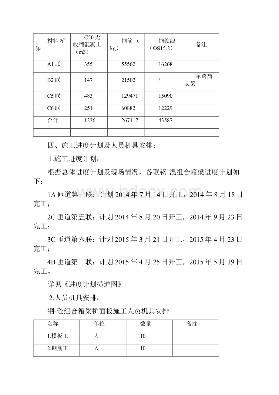 钢砼组合箱梁桥面板施工方案丹平快速二标之欧阳术创编.docx_第3页