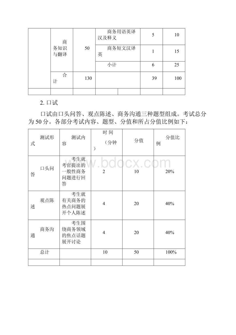 商务英语专业四级考试大纲和规范方案.docx_第3页